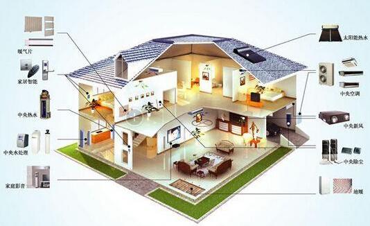 智能家居怎么賺錢?.jpg 智能家居怎么賺錢?.jpg