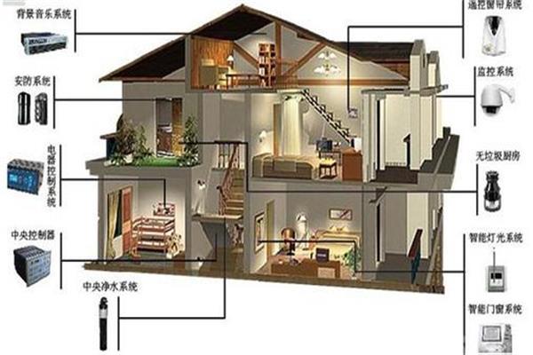 物聯網落地:從智能家居開始