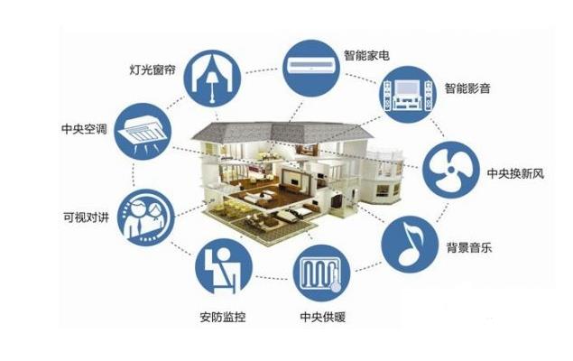 智能化引領(lǐng)家居 建材行業(yè)轉(zhuǎn)型.jpg 智能化引領(lǐng)家居 建材行業(yè)轉(zhuǎn)型.jpg