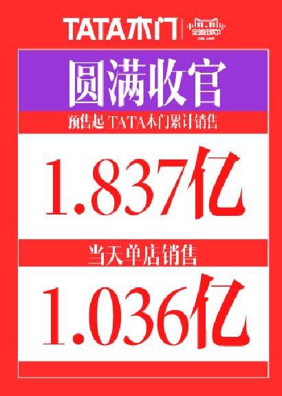 銷(xiāo)量破1.83億的TATA木門(mén)背后是強(qiáng)大的企業(yè)文化.jpg 銷(xiāo)量破1.83億的TATA木門(mén)背后是強(qiáng)大的企業(yè)文化.jpg