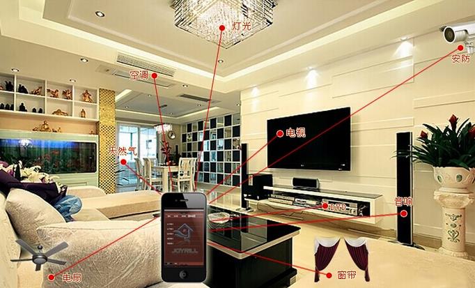 智能家居市場為何一直潛在“水下”?.jpg 智能家居市場為何一直潛在“水下”?.jpg