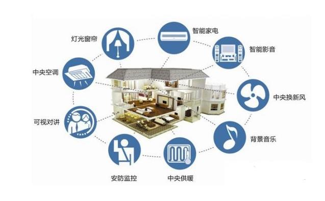 智能家居興起 選擇和被選擇都成了難題.jpg 智能家居興起 選擇和被選擇都成了難題.jpg