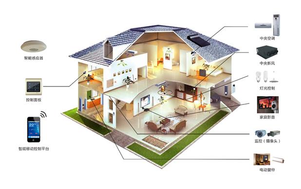 智能家居為何無法引爆市場.jpg 智能家居為何無法引爆市場.jpg