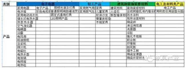 2016年哪些家居產品將會被國家質檢總局重點抽查.jpg 2016年哪些家居產品將會被國家質檢總局重點抽查.jpg
