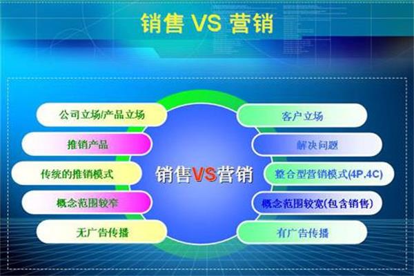 營銷與銷售到底有何區別.jpg 營銷與銷售到底有何區別.jpg