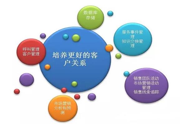 如何拓展普遍客戶關系.jpg 如何拓展普遍客戶關系.jpg