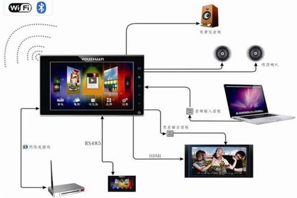選購智能家居6大攻略總結.jpg 選購智能家居6大攻略總結.jpg