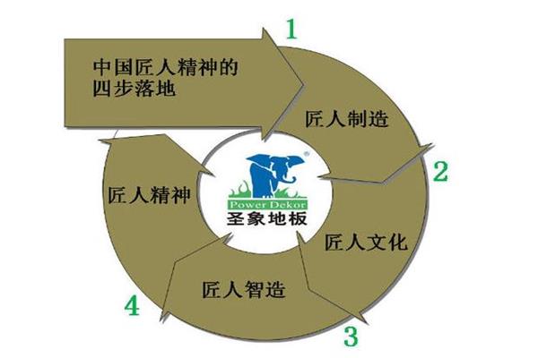 圣象的熱銷秘訣只有四個字“匠人制造”.jpg 圣象的熱銷秘訣只有四個字“匠人制造”.jpg