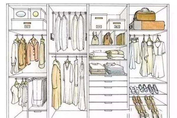 趕緊看看怎樣區分衣柜