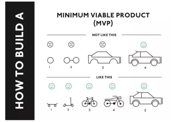 新產品上線 24 天預計過 1 億美金 新產品上線 24 天預計過 1 億美金