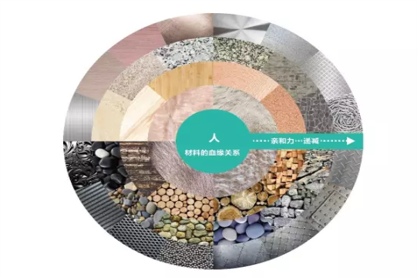 博物館-品牌的形象代言人 博物館-品牌的形象代言人