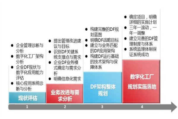 全面解讀智能工廠、智能制造 全面解讀智能工廠、智能制造