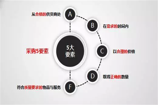 家居企業:轉變管理思維,建立科學發展體系 家居企業:轉變管理思維,建立科學發展體系