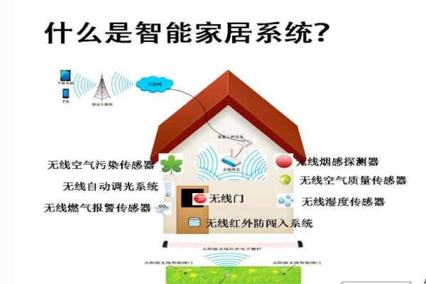 談:智能家居的興起 談:智能家居的興起