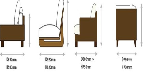 買沙發技巧完全攻略 買沙發技巧完全攻略