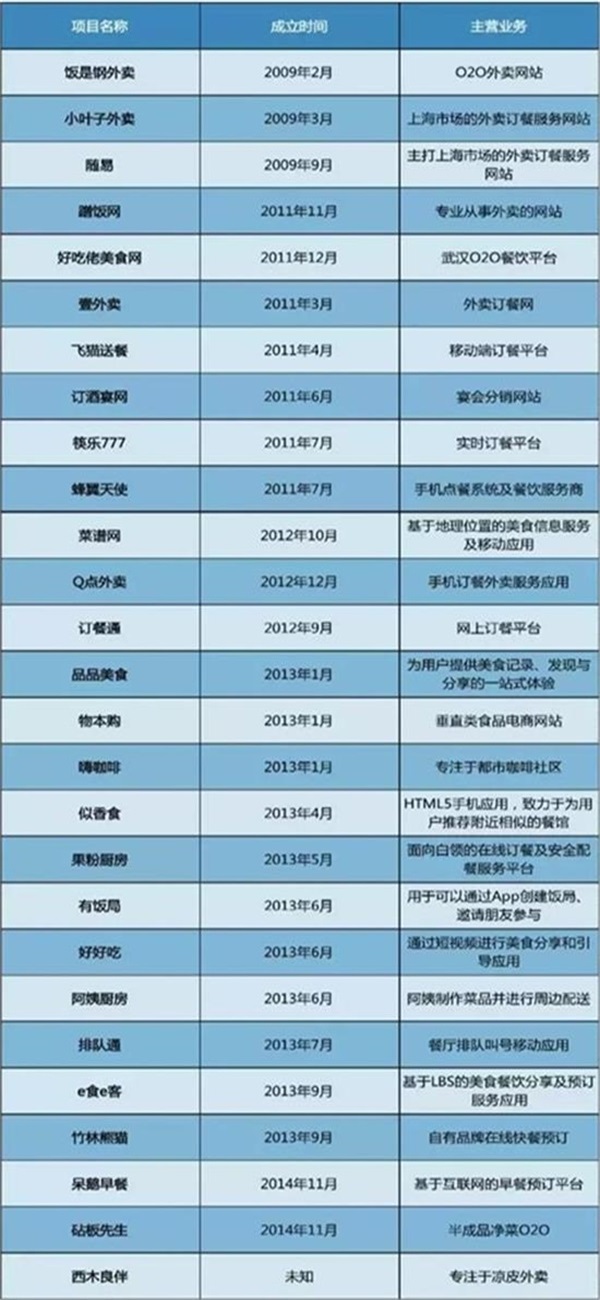 反思：2016電商死亡名單公布