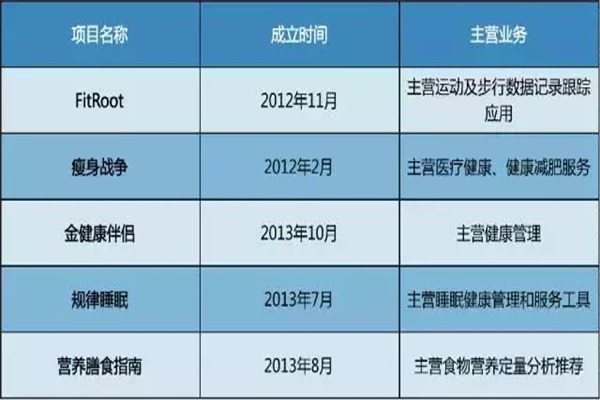 反思：2016電商死亡名單公布