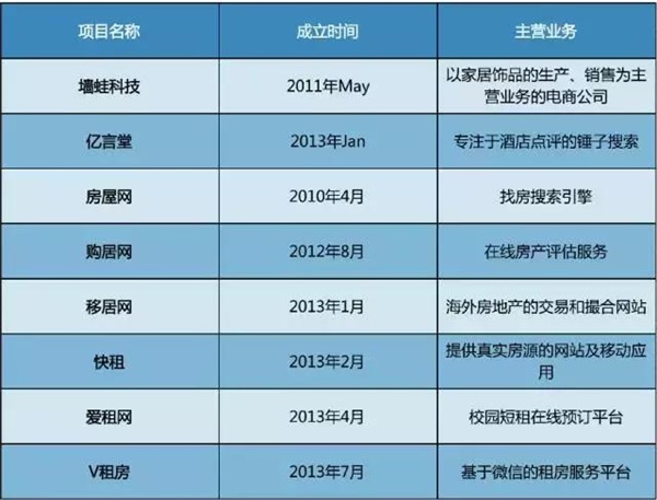 反思：2016電商死亡名單公布