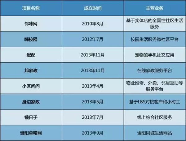 反思：2016電商死亡名單公布