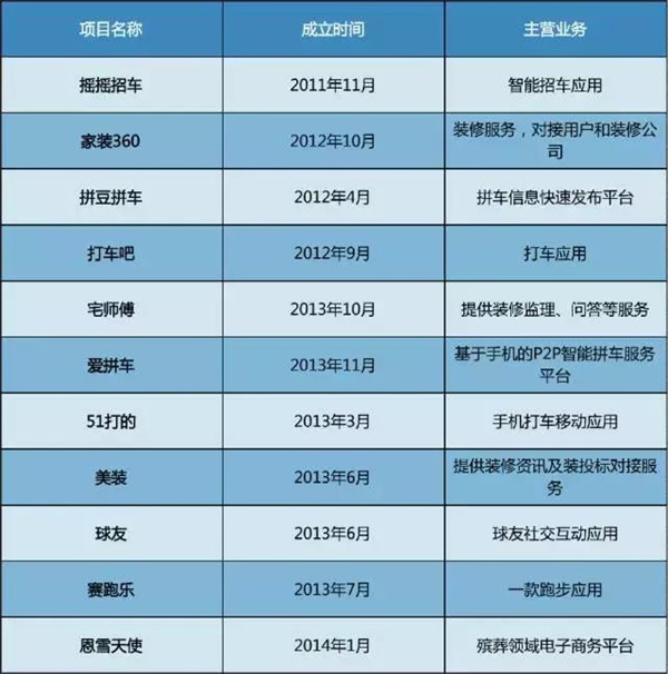 反思：2016電商死亡名單公布