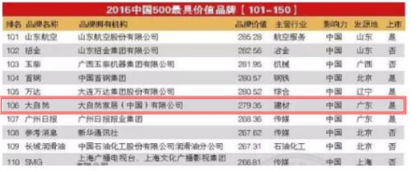 大自然家居品牌吉祥物大賽落幕95后奪金 大自然家居品牌吉祥物大賽落幕95后奪金