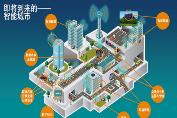 目前智能家居產業前景如何? 目前智能家居產業前景如何?