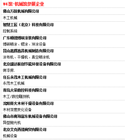 W4機械館 定制家居生產線+智能制造產品霸氣登場 W4機械館 定制家居生產線+智能制造產品霸氣登場