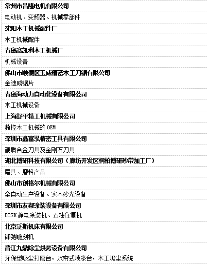 W4機械館 定制家居生產線+智能制造產品霸氣登場 W4機械館 定制家居生產線+智能制造產品霸氣登場