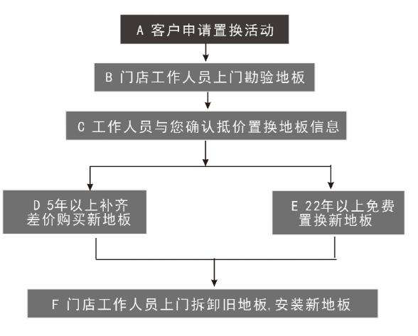 大自然家居:舊地板的“逆襲”大作戰 大自然家居:舊地板的“逆襲”大作戰