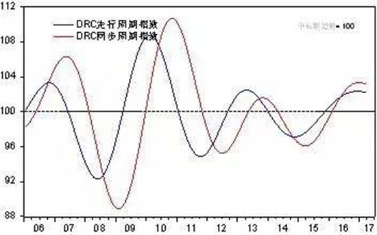 制造業應如何登上“一帶一路”這趟列車 制造業應如何登上“一帶一路”這趟列車