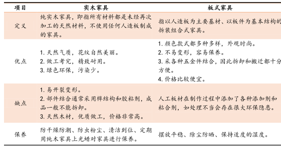 2017中國家居行業(yè)需求及市場發(fā)展趨勢分析 2017中國家居行業(yè)需求及市場發(fā)展趨勢分析