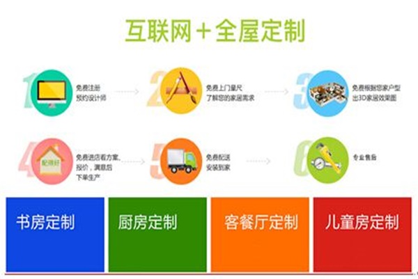 9月全屋定制家居市場發展趨勢 9月全屋定制家居市場發展趨勢