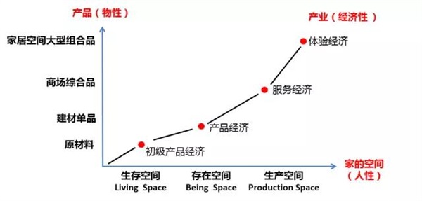 北美楓情全屋定制的空間詩學 北美楓情全屋定制的空間詩學