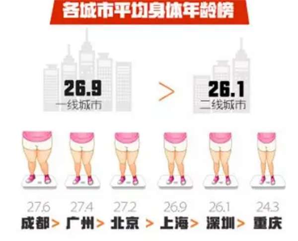 用護(hù)膚品熬最貴的夜，不如過最舒適的一夜！