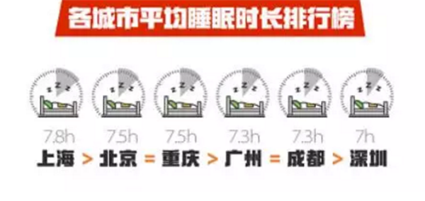 用護(hù)膚品熬最貴的夜，不如過最舒適的一夜！