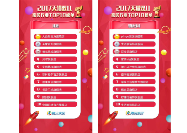 “新零售”風(fēng)口下,家居建材品牌逐鹿何以爭先 “新零售”風(fēng)口下,家居建材品牌逐鹿何以爭先