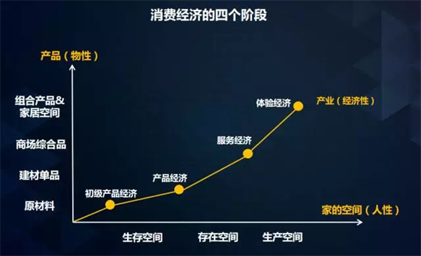 中國環保家居網鏈 中國環保家居網鏈