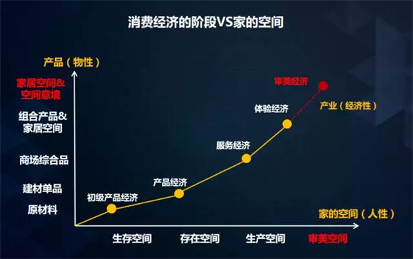 中國環保家居網鏈 中國環保家居網鏈