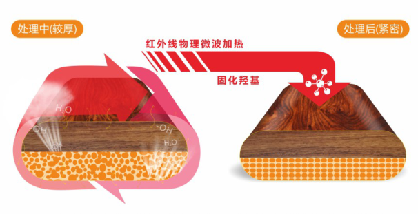 大自然野生原木地暖地板,陪你溫暖過冬 大自然野生原木地暖地板,陪你溫暖過冬