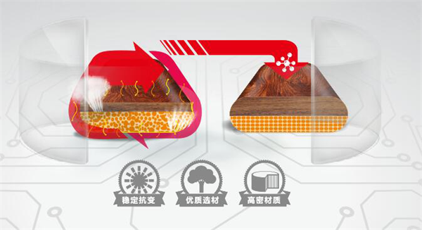 大自然野生原木地板開(kāi)啟全系地暖時(shí)代,讓取暖變得流行起來(lái) 大自然野生原木地板開(kāi)啟全系地暖時(shí)代,讓取暖變得流行起來(lái)