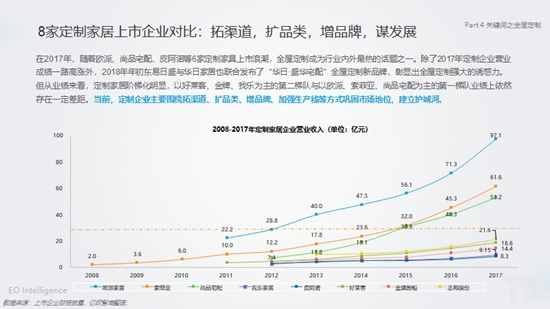 定制家居發展四大方向 定制家居發展四大方向