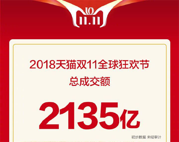 從數據到服務,大自然家居完勝雙11營銷考驗“狠完美”! 從數據到服務,大自然家居完勝雙11營銷考驗“狠完美”!