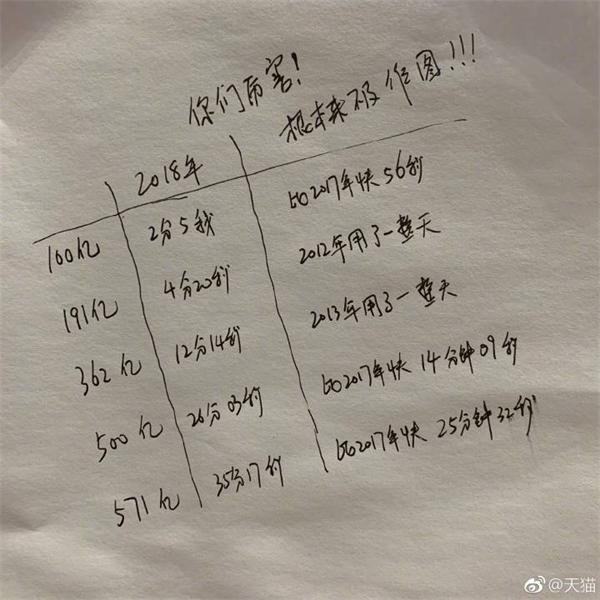 從數據到服務,大自然家居完勝雙11營銷考驗“狠完美”! 從數據到服務,大自然家居完勝雙11營銷考驗“狠完美”!