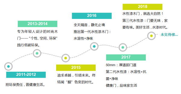 三顆心,三代傳承,大自然木門守護你的健康生活! 三顆心,三代傳承,大自然木門守護你的健康生活!