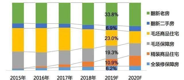 4萬億的“老房改造”是鏡中花還是新前景? 4萬億的“老房改造”是鏡中花還是新前景?