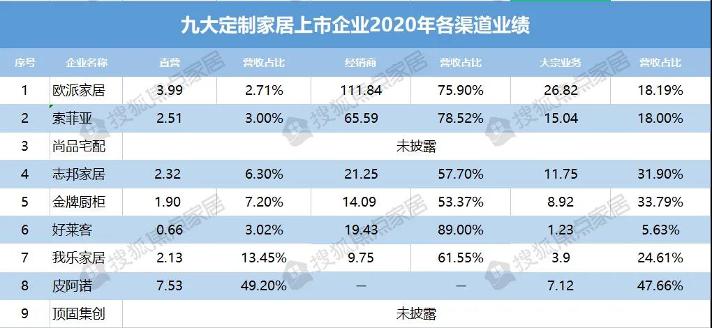 家居網鏈 家居網鏈