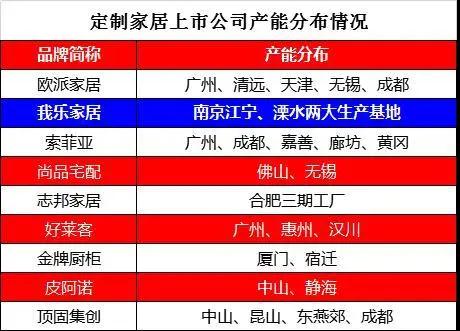 家居網(wǎng)鏈 家居網(wǎng)鏈